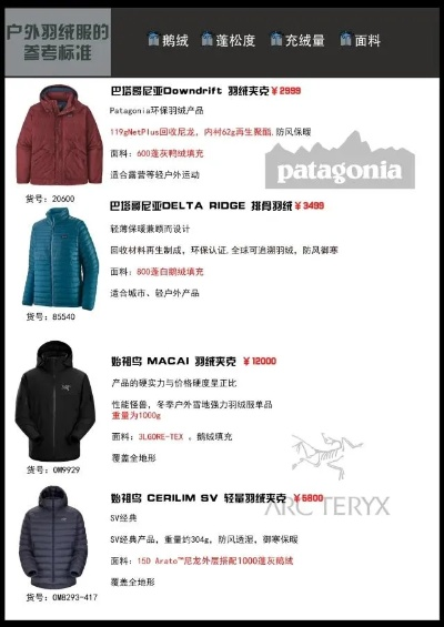 户外服装品牌排行—探索顶级装备的选购指南