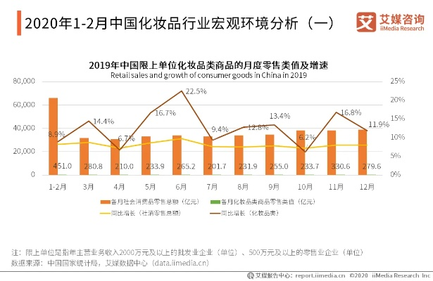 复苏之路，化妆品牌复工的新篇章