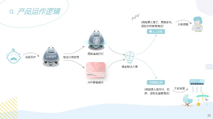 品牌母婴产品设计的革新之路