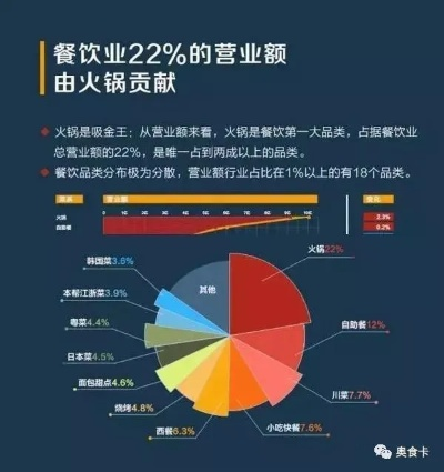 餐饮品牌溢价的奥秘