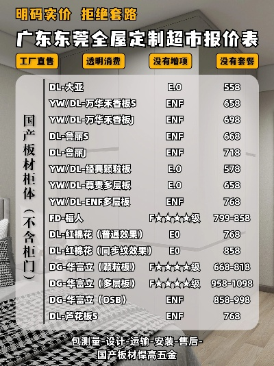 广东品牌装修资费全景解析