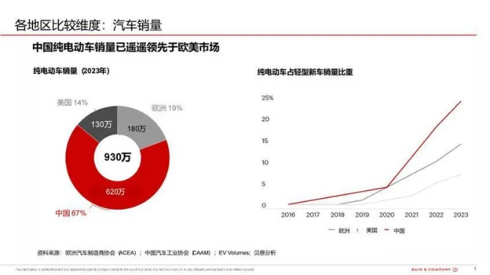 探索未来出行，全球电动车品牌的竞争与创新