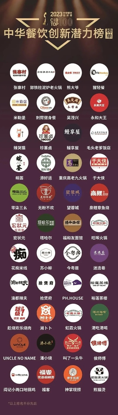 引领味蕾的传奇，全球著名的指引餐饮品牌