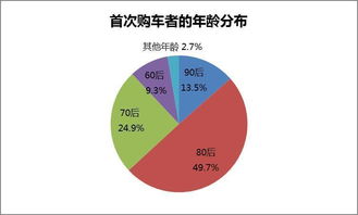 2020年家电市场风云变幻，品牌销售的新篇章