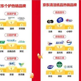 母婴店必备洗衣液品牌精选指南