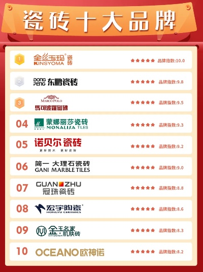 探索瓷砖界的璀璨明珠，十大装修地砖品牌推荐
