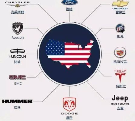 汽车品牌分属的全球版图