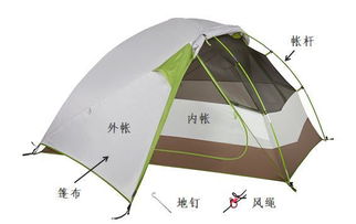 探索户外睡眠的艺术—睡袋品牌的世界
