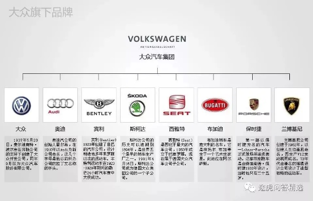 汽车品牌的历史与演变