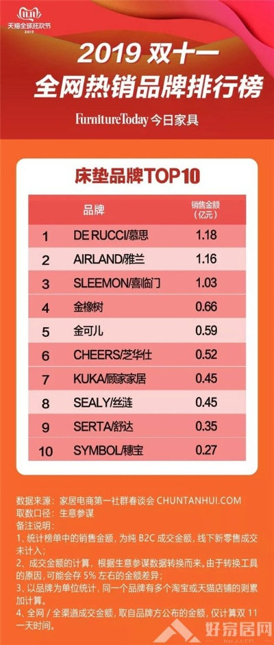 家居品牌排名榜，全球精选，引领潮流