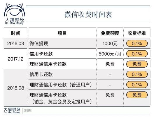 揭秘微信分付取现周期，了解你的资金周转时间表