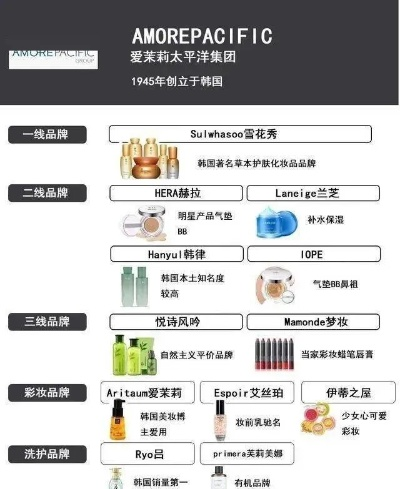 探索化妆品牌的世界
