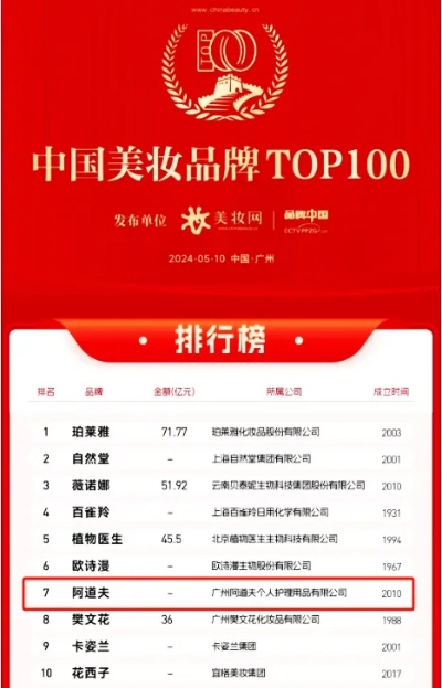 国产化妆品牌排行榜前十名，探索中国美妆的骄傲