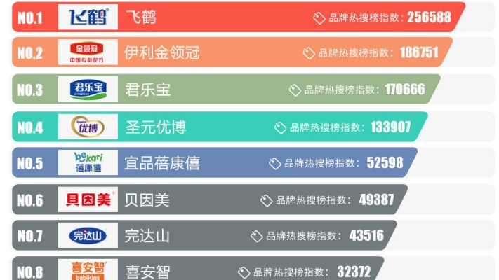 中国前三母婴品牌奶粉的卓越品质与市场影响力