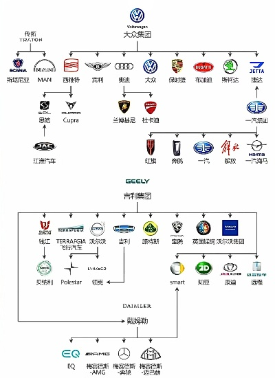 汽车品牌尔的崛起与挑战