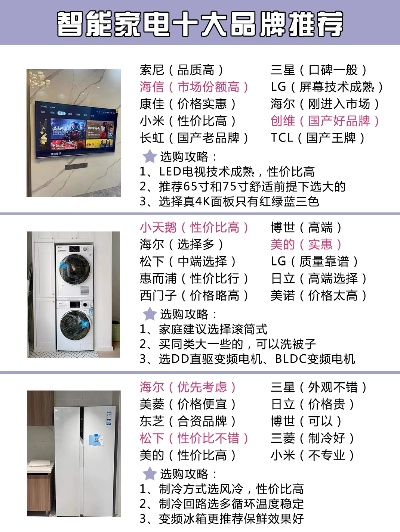 家电品牌的选择，我的个人喜好与市场趋势