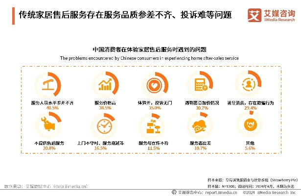 智能家电品牌售后服务的现状与未来