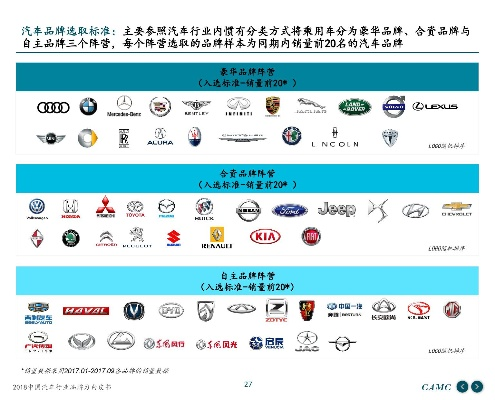 探索汽车品牌的力量与魅力