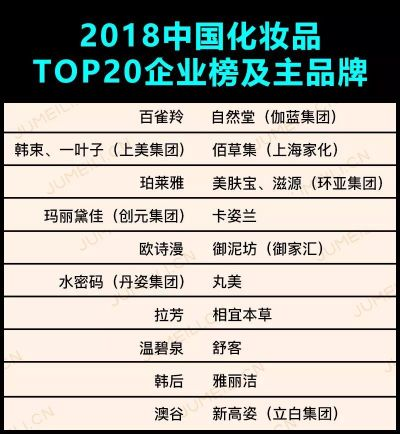 中国第一品牌化妆品的崛起之路