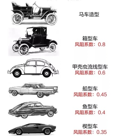 汽车品牌的历史演变与未来展望