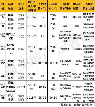 餐饮加盟选择指南，品牌、市场与未来展望