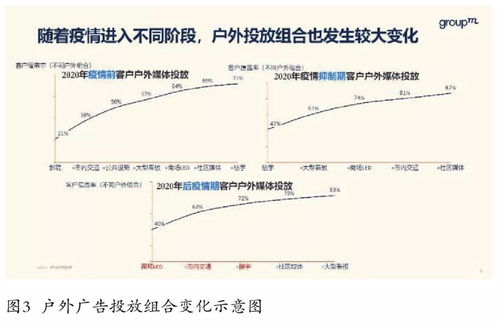 户外广告的演变与未来趋势