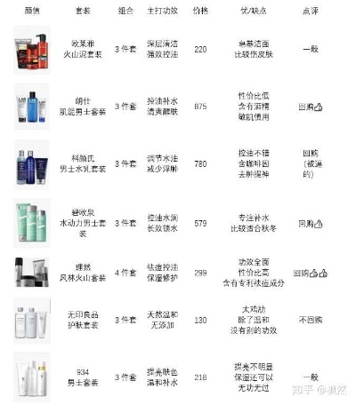 探索男性化妆品的奥秘，品牌推荐与使用指南