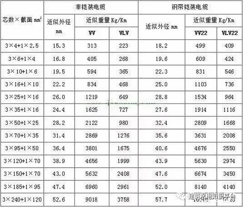 装修电线品牌规格表指南