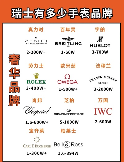 瑞士豪华家电品牌大全