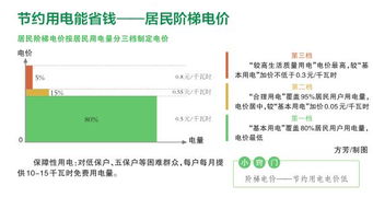 微信分付取现利息计算攻略，一篇文章让你明白怎么算息