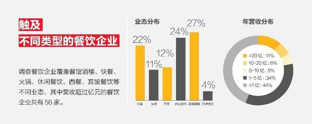 餐饮品牌被质疑，信任危机与品牌重塑之路