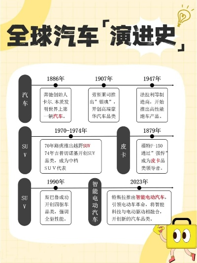 汽车品牌人头的演变与未来趋势