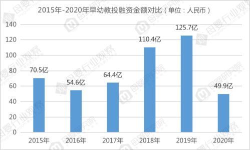 南昌母婴店投资品牌选择与市场分析