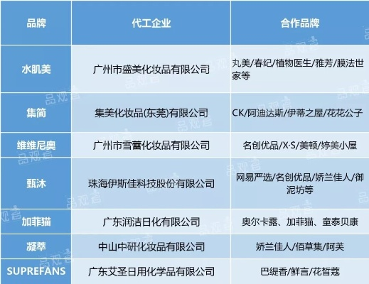 揭秘优资菜化妆品，品牌背后的真相