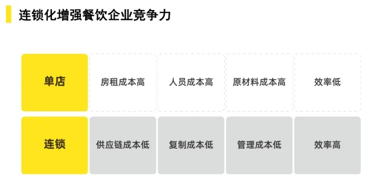 连锁餐饮品牌理念的构建与实践