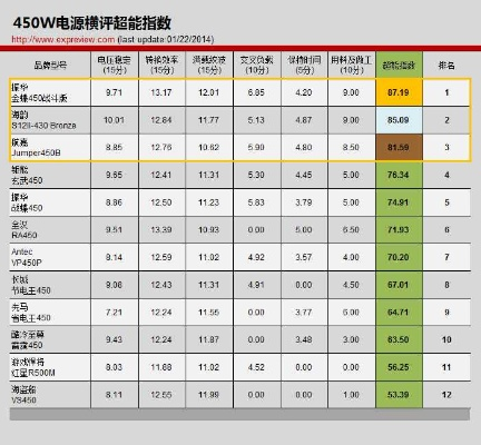 探索卓越性能的电脑电源—品牌选择指南