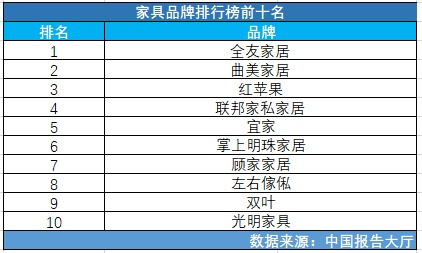 中国十大软体家居品牌