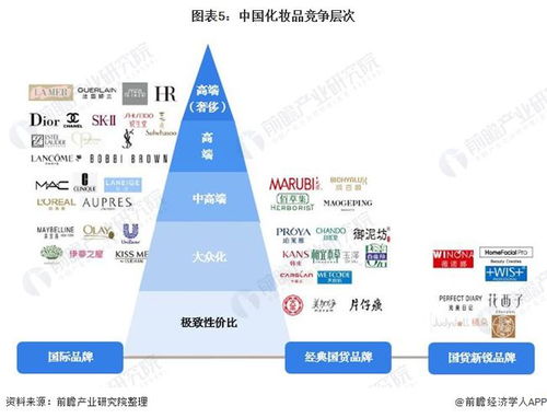 中国化妆品品牌全景解析