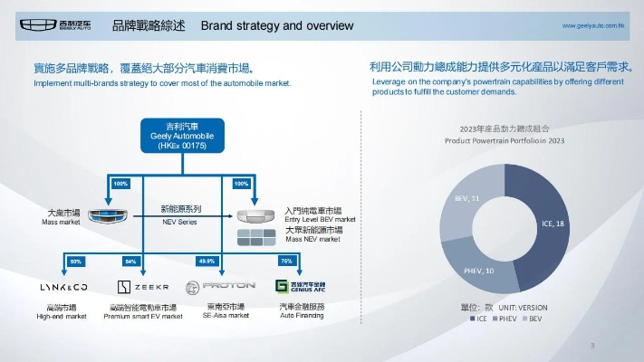 汽车品牌财务的航向与挑战