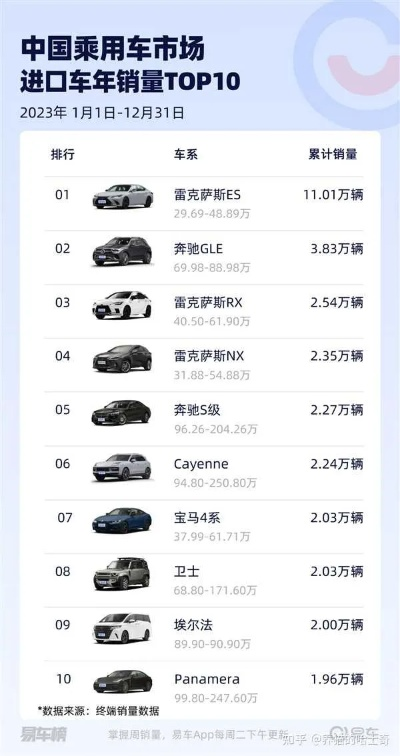 探索全球汽车品牌中的限额现象