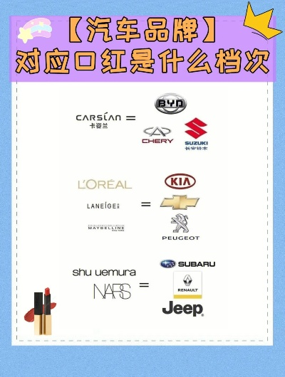 车与化妆品品牌的对比