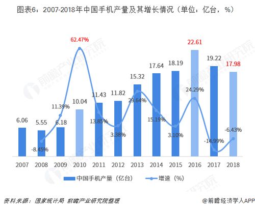 全球电脑品牌占有率的演变与未来趋势