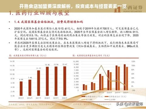 加盟餐饮品牌的成本解析，投资与风险的权衡