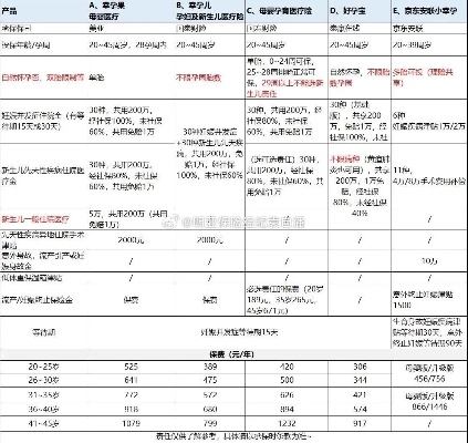 母婴保险品牌概览