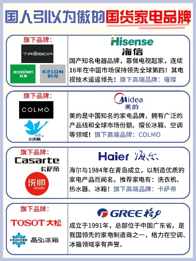 国内家电品牌的发展之路
