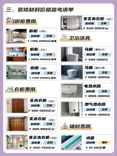揭秘装修中的材料选择与品牌策略
