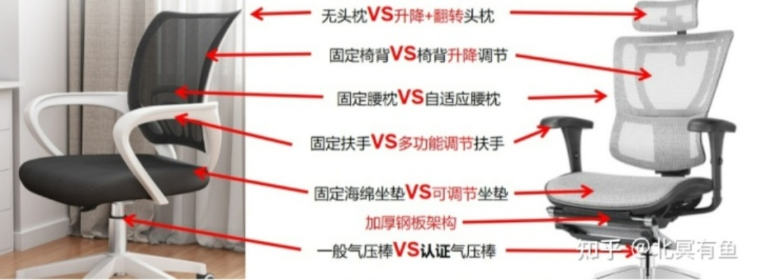 探索电脑椅的舒适与科技—品牌选择指南