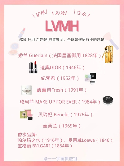 探索美丽奥秘—全球化妆品品牌盘点