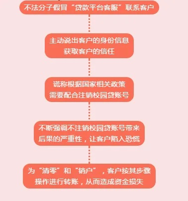揭秘金融花呗扫码套现，风险与案例解析