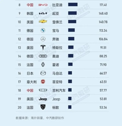 全球汽车品牌排行榜一览